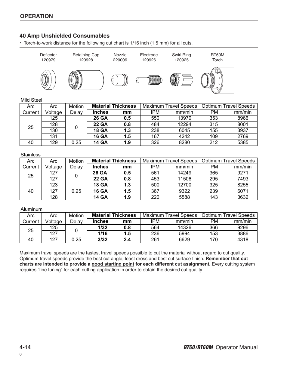 Hypertherm RT60 Retrofit Torch User Manual | Page 41 / 51