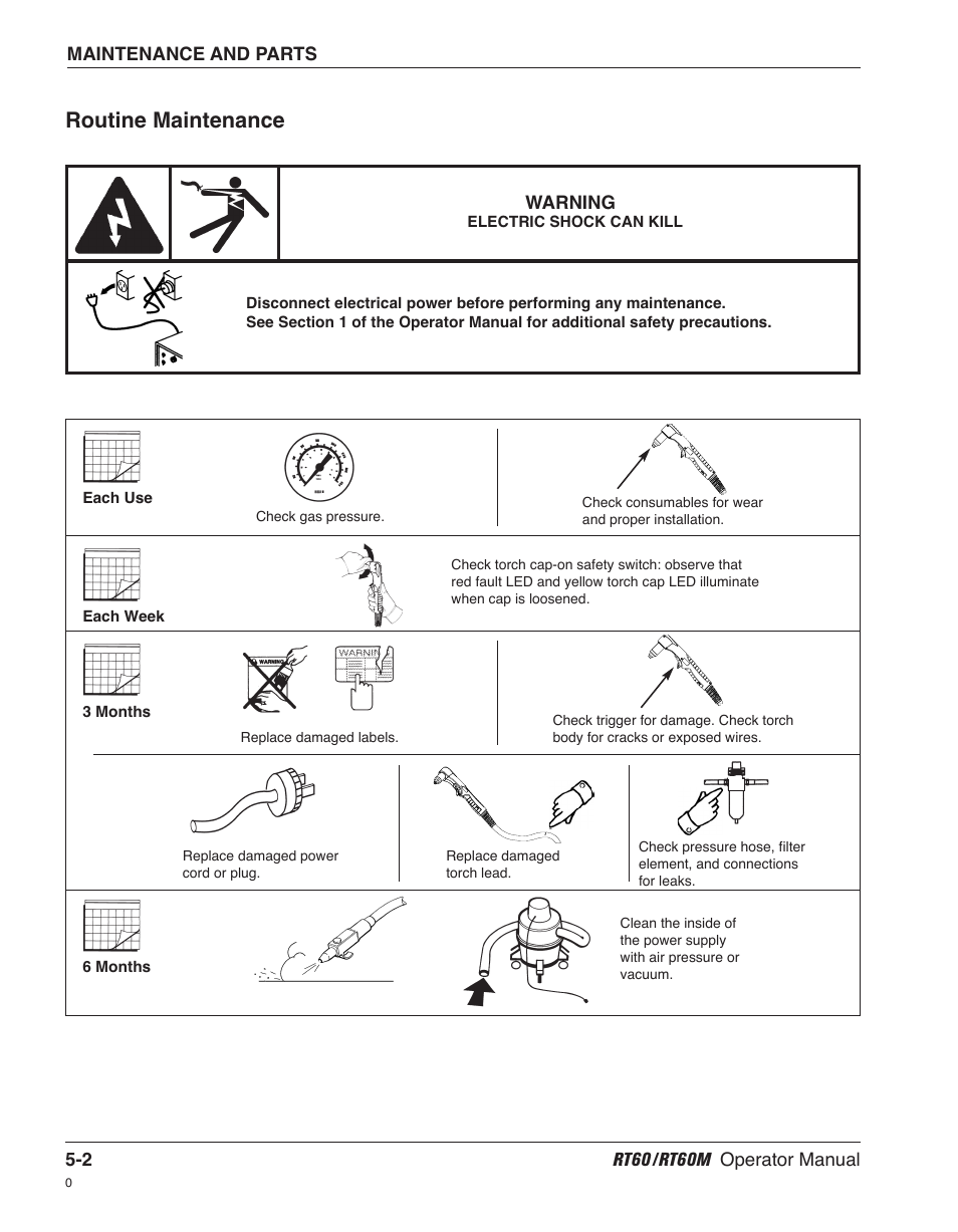 Routine maintenance | Hypertherm RT60 Retrofit Torch User Manual | Page 43 / 51