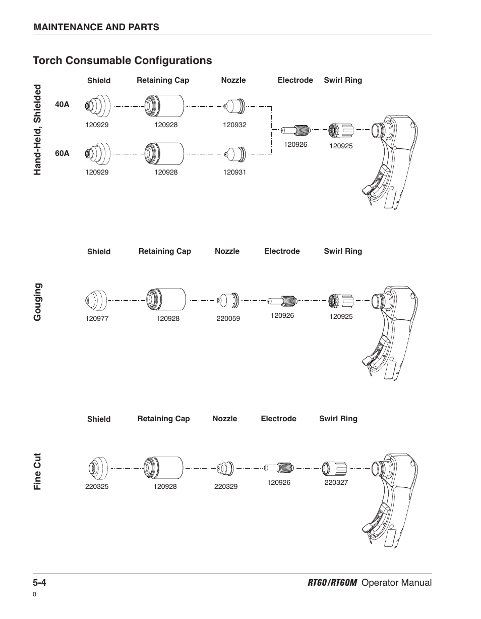 Torch consumable configurations | Hypertherm RT60 Retrofit Torch User Manual | Page 45 / 51