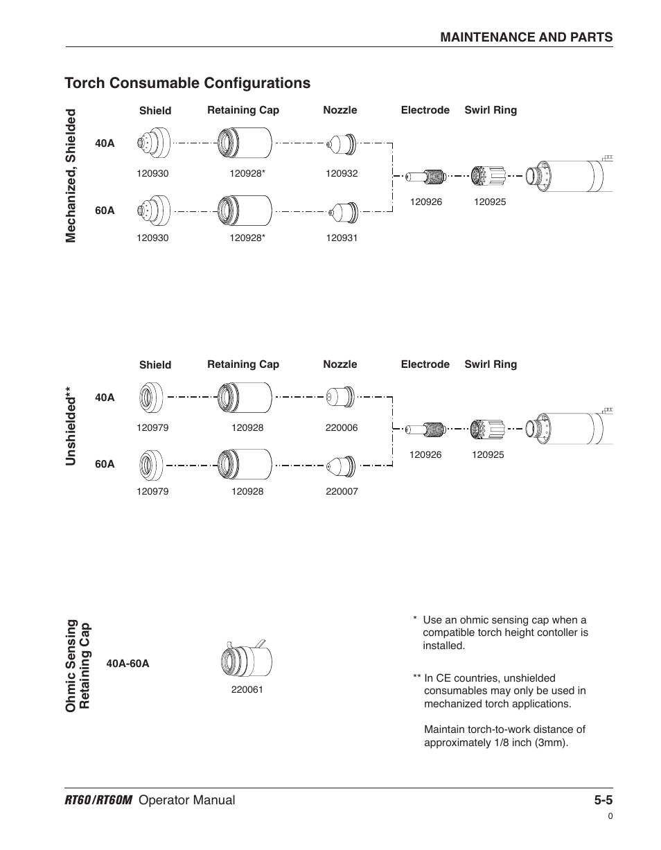 Torch consumable configurations | Hypertherm RT60 Retrofit Torch User Manual | Page 46 / 51