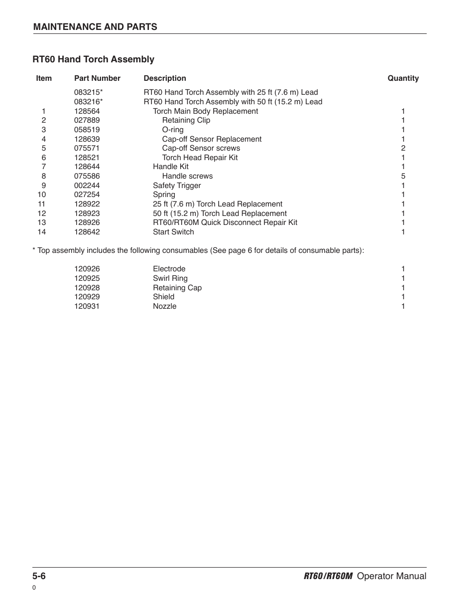 Hypertherm RT60 Retrofit Torch User Manual | Page 47 / 51