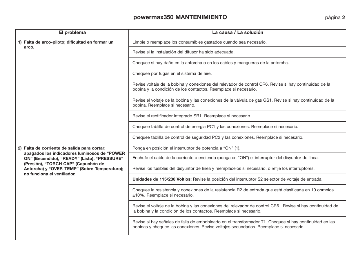 Powermax350 mantenimiento | Hypertherm Powermax190c Troubleshooting Guide User Manual | Page 13 / 66