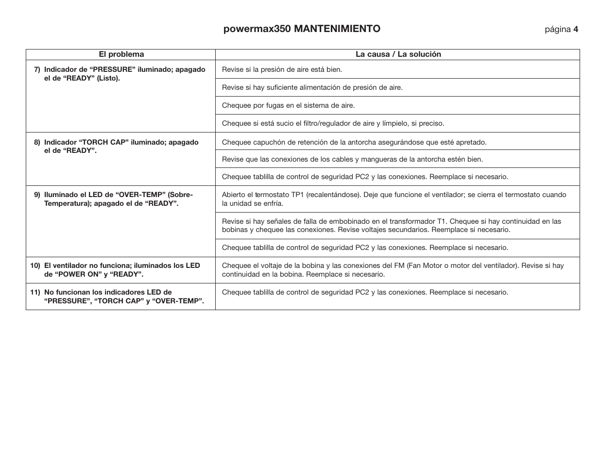 Powermax350 mantenimiento | Hypertherm Powermax190c Troubleshooting Guide User Manual | Page 15 / 66