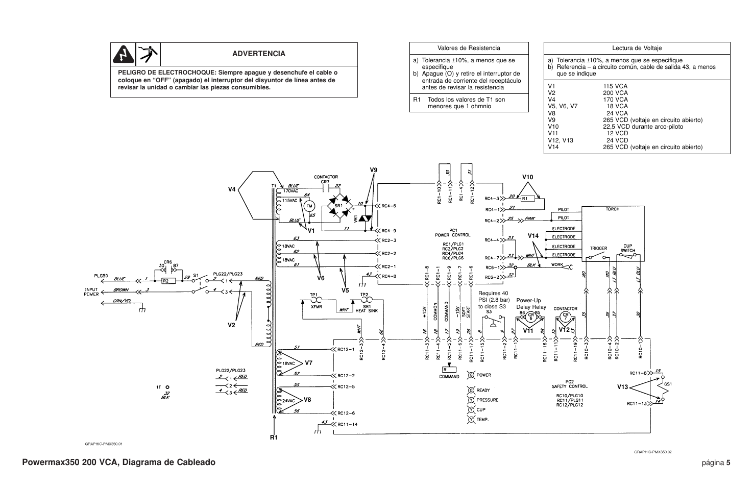 Hypertherm Powermax190c Troubleshooting Guide User Manual | Page 16 / 66