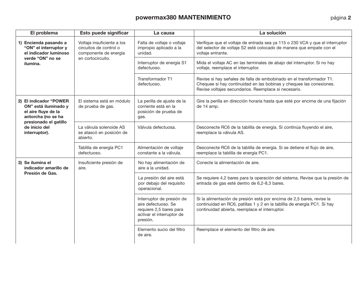 Powermax380 mantenimiento | Hypertherm Powermax190c Troubleshooting Guide User Manual | Page 19 / 66