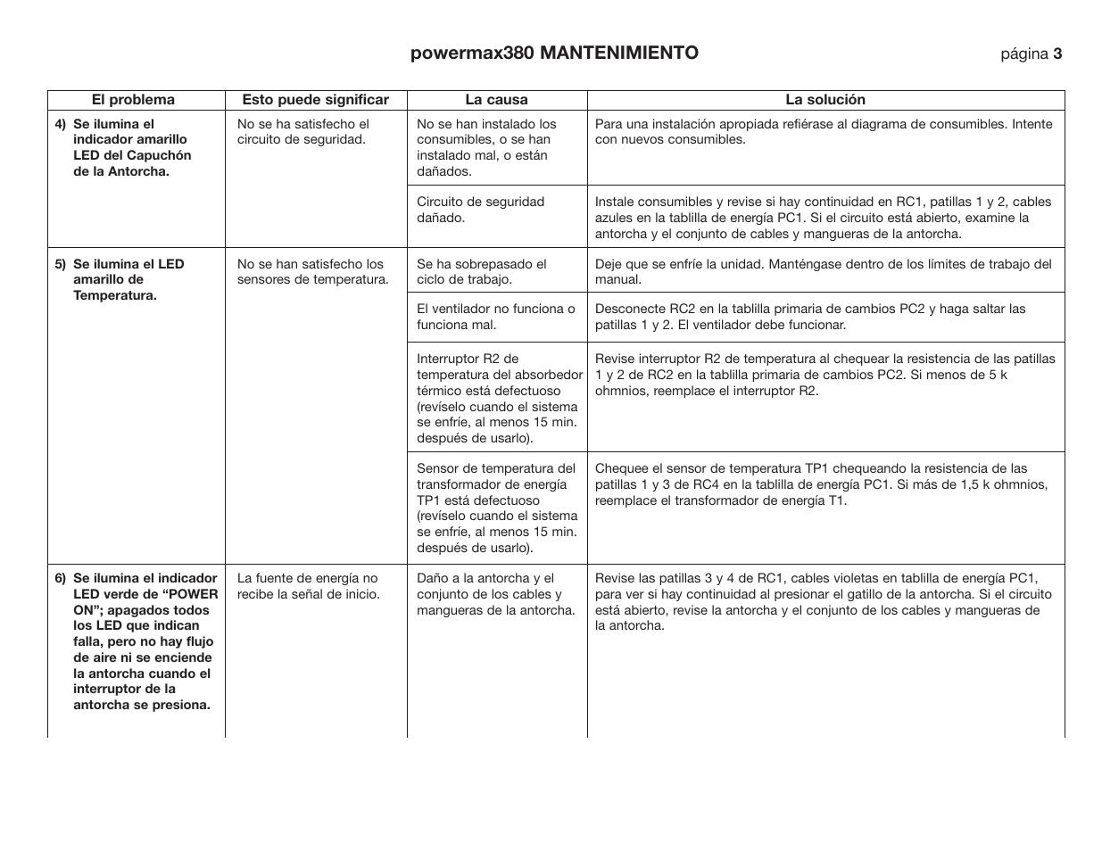 Powermax380 mantenimiento | Hypertherm Powermax190c Troubleshooting Guide User Manual | Page 20 / 66