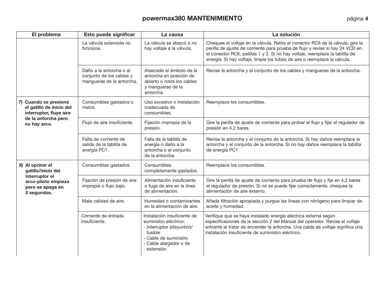 Powermax380 mantenimiento | Hypertherm Powermax190c Troubleshooting Guide User Manual | Page 21 / 66