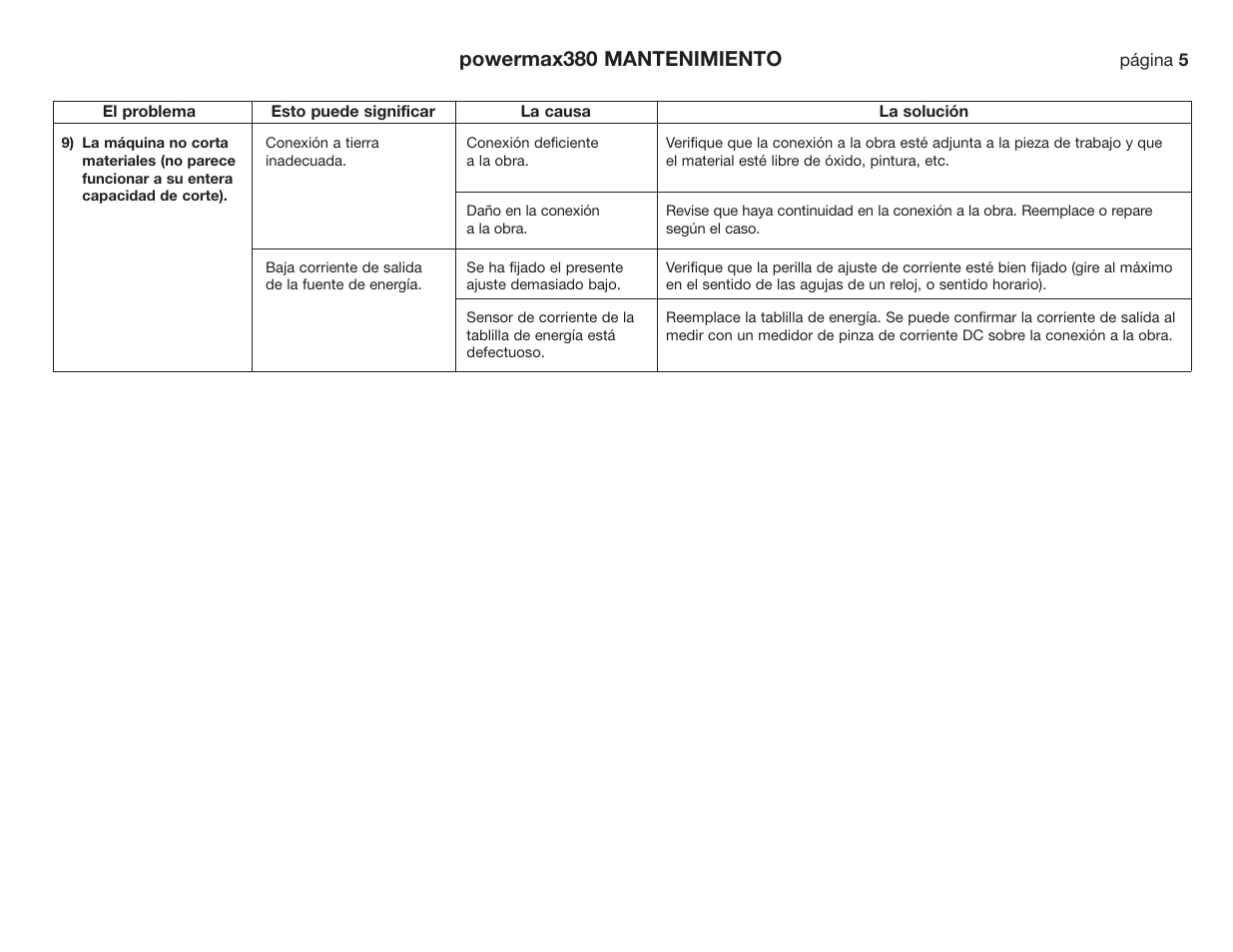 Powermax380 mantenimiento | Hypertherm Powermax190c Troubleshooting Guide User Manual | Page 22 / 66