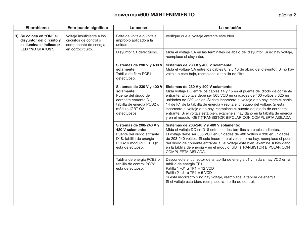 Powermax600 mantenimiento | Hypertherm Powermax190c Troubleshooting Guide User Manual | Page 25 / 66