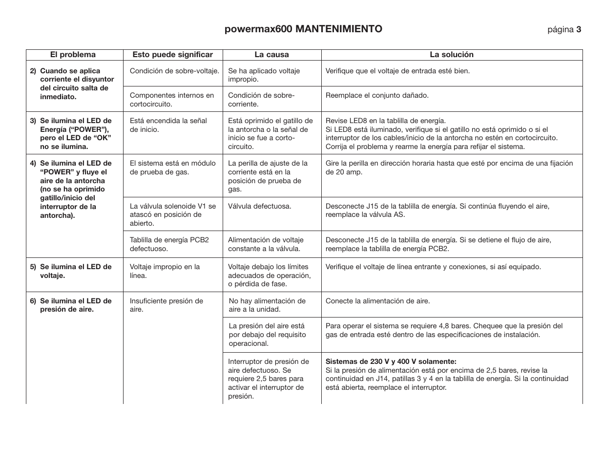 Powermax600 mantenimiento | Hypertherm Powermax190c Troubleshooting Guide User Manual | Page 26 / 66