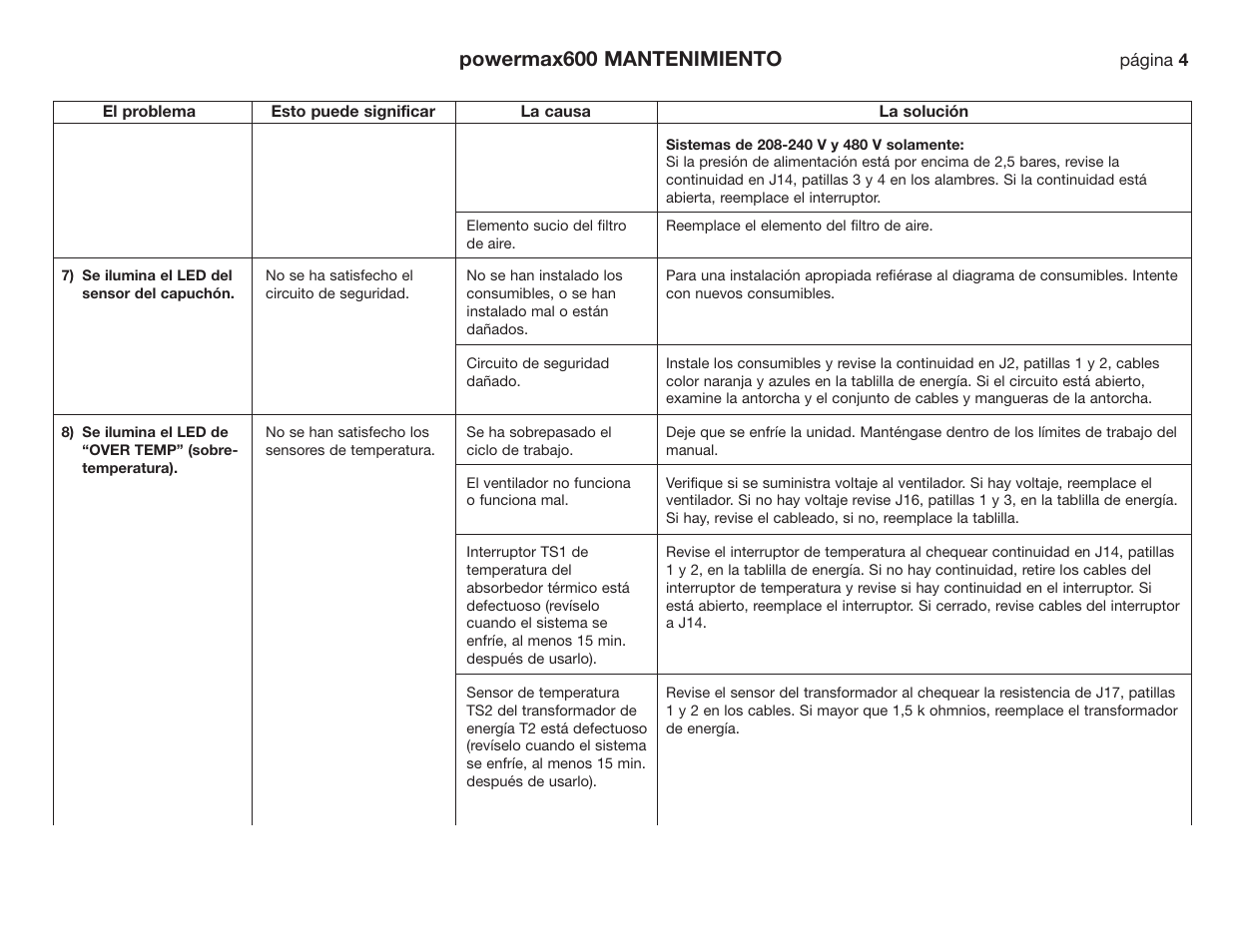 Powermax600 mantenimiento | Hypertherm Powermax190c Troubleshooting Guide User Manual | Page 27 / 66