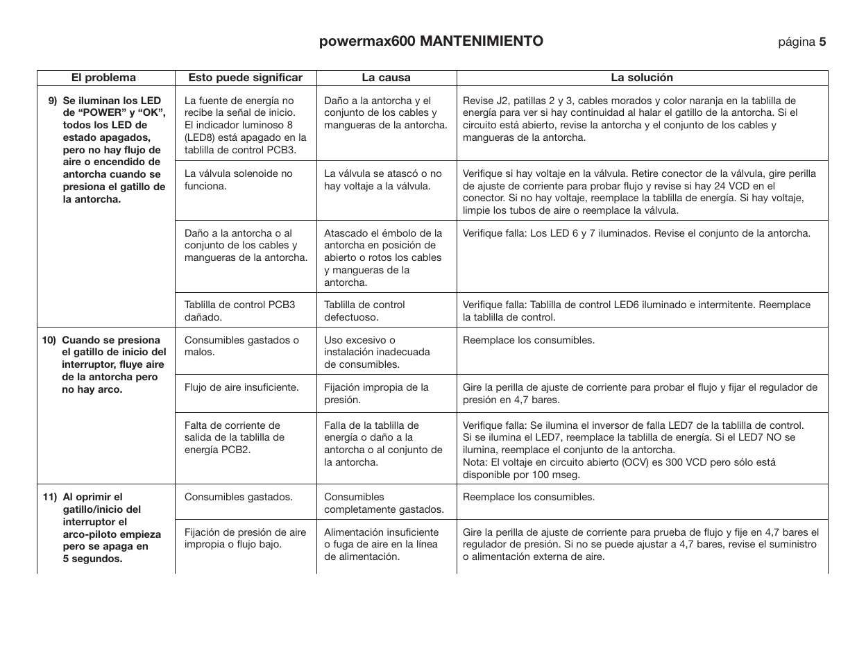 Powermax600 mantenimiento | Hypertherm Powermax190c Troubleshooting Guide User Manual | Page 28 / 66