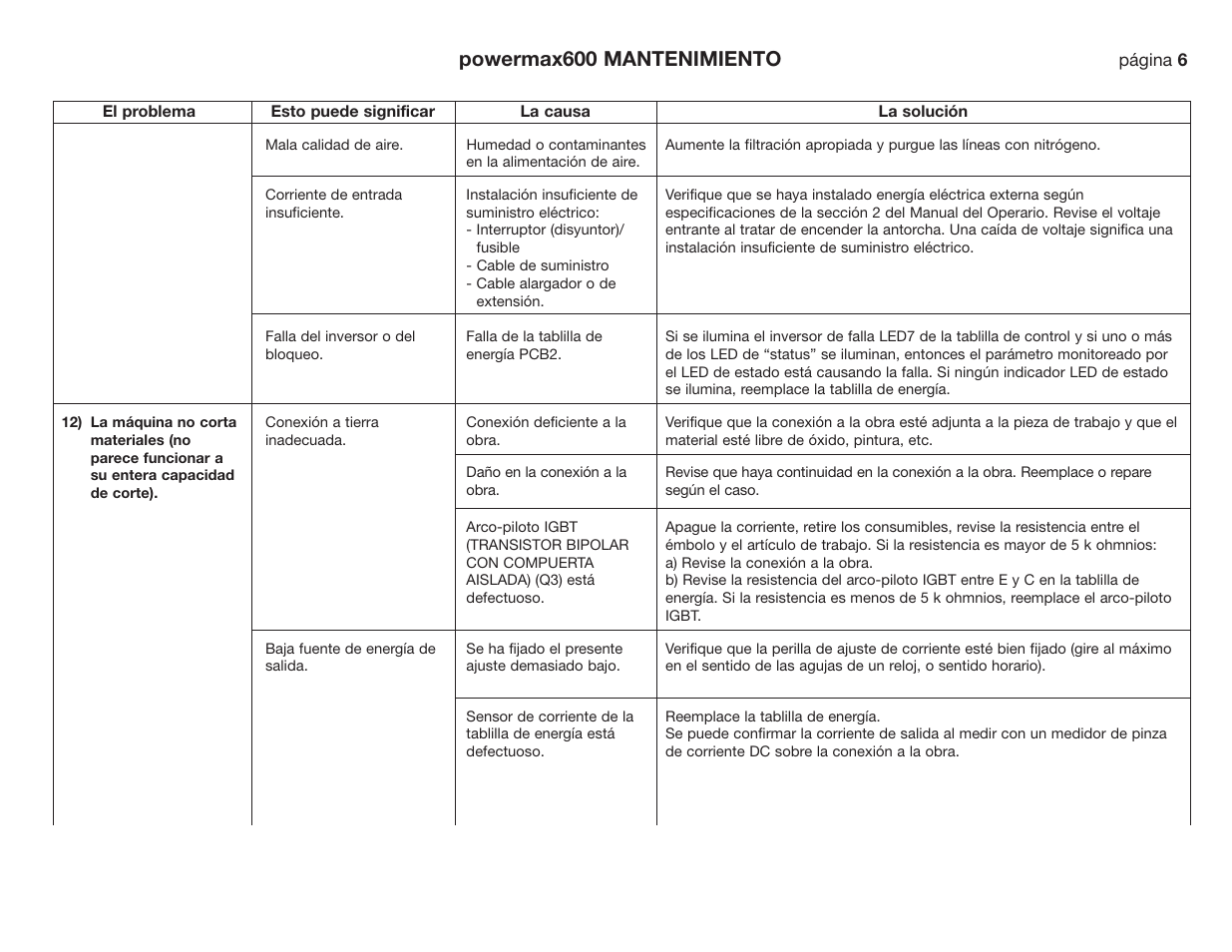 Powermax600 mantenimiento | Hypertherm Powermax190c Troubleshooting Guide User Manual | Page 29 / 66