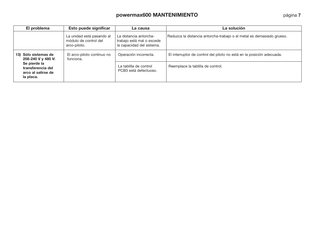 Powermax600 mantenimiento | Hypertherm Powermax190c Troubleshooting Guide User Manual | Page 30 / 66