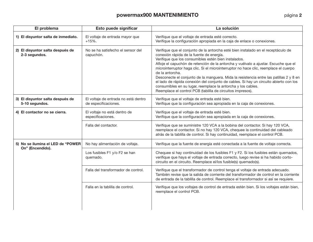 Powermax900 mantenimiento | Hypertherm Powermax190c Troubleshooting Guide User Manual | Page 34 / 66