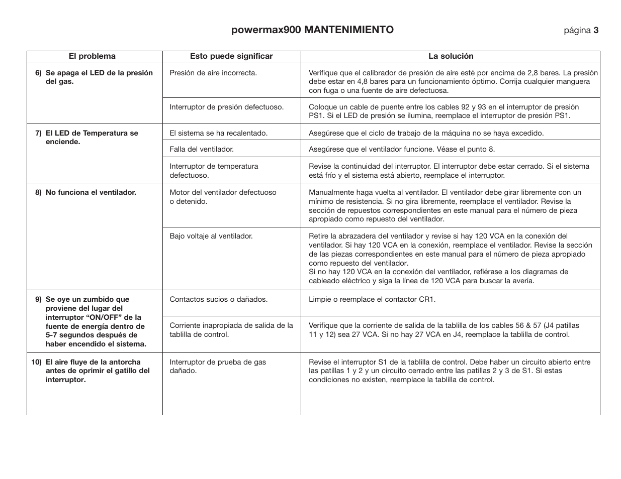 Powermax900 mantenimiento | Hypertherm Powermax190c Troubleshooting Guide User Manual | Page 35 / 66