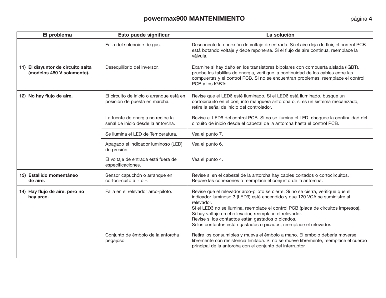 Powermax900 mantenimiento | Hypertherm Powermax190c Troubleshooting Guide User Manual | Page 36 / 66