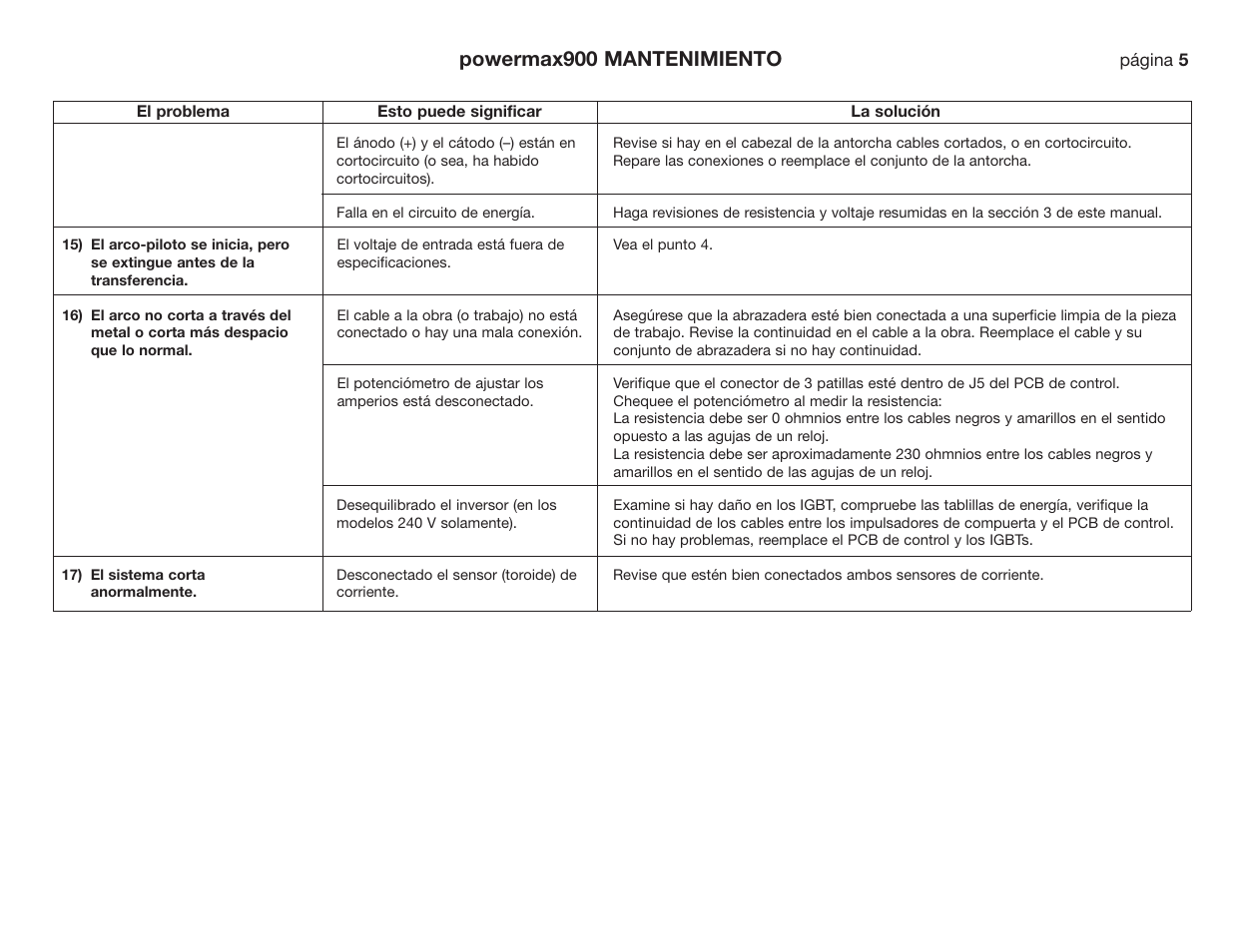 Powermax900 mantenimiento | Hypertherm Powermax190c Troubleshooting Guide User Manual | Page 37 / 66