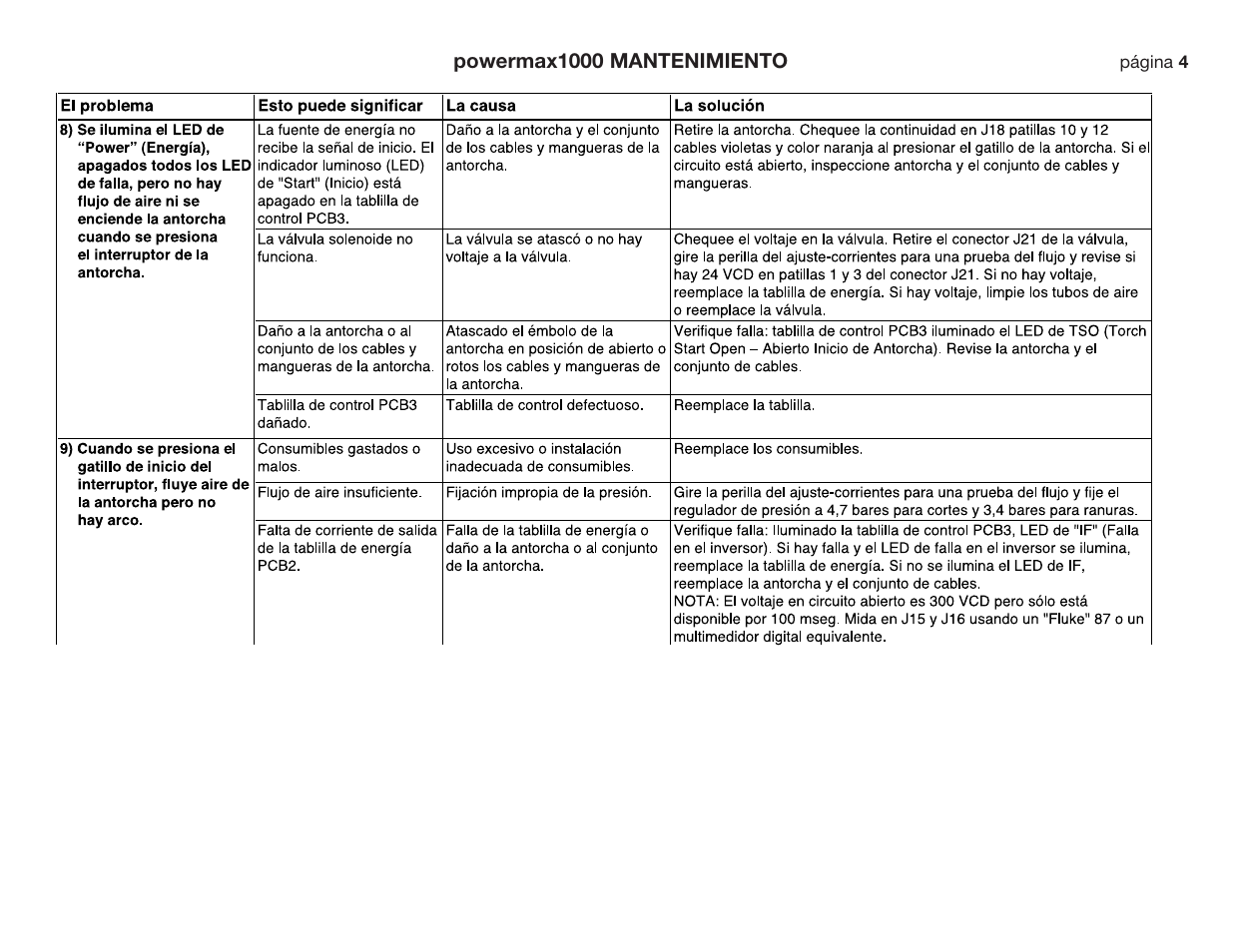 Hypertherm Powermax190c Troubleshooting Guide User Manual | Page 43 / 66