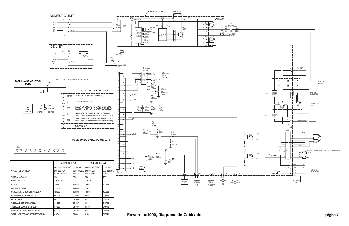 Powermax1000, diagrama de cableado, Página 7, Pcb3 | Control bd, Ce unit, Domestic unit | Hypertherm Powermax190c Troubleshooting Guide User Manual | Page 45 / 66