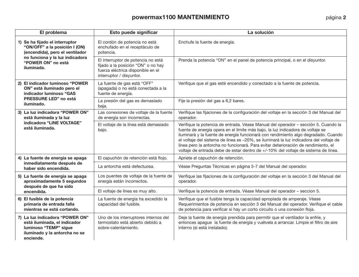 Powermax1100 mantenimiento | Hypertherm Powermax190c Troubleshooting Guide User Manual | Page 47 / 66