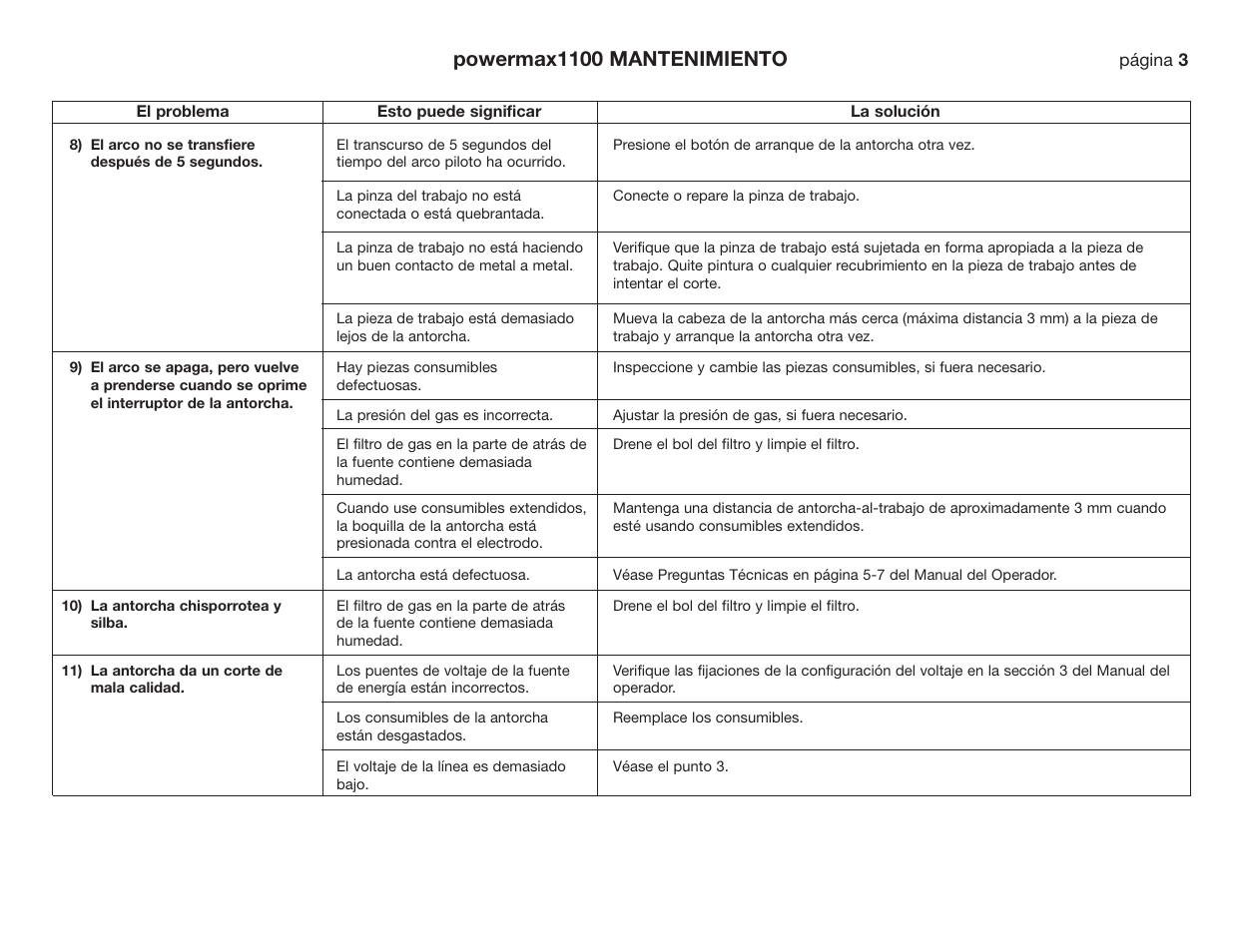 Powermax1100 mantenimiento | Hypertherm Powermax190c Troubleshooting Guide User Manual | Page 48 / 66