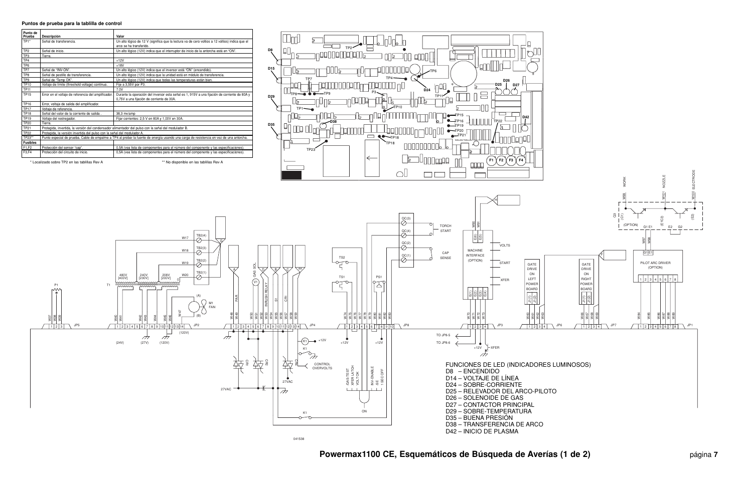 Página 7 | Hypertherm Powermax190c Troubleshooting Guide User Manual | Page 50 / 66