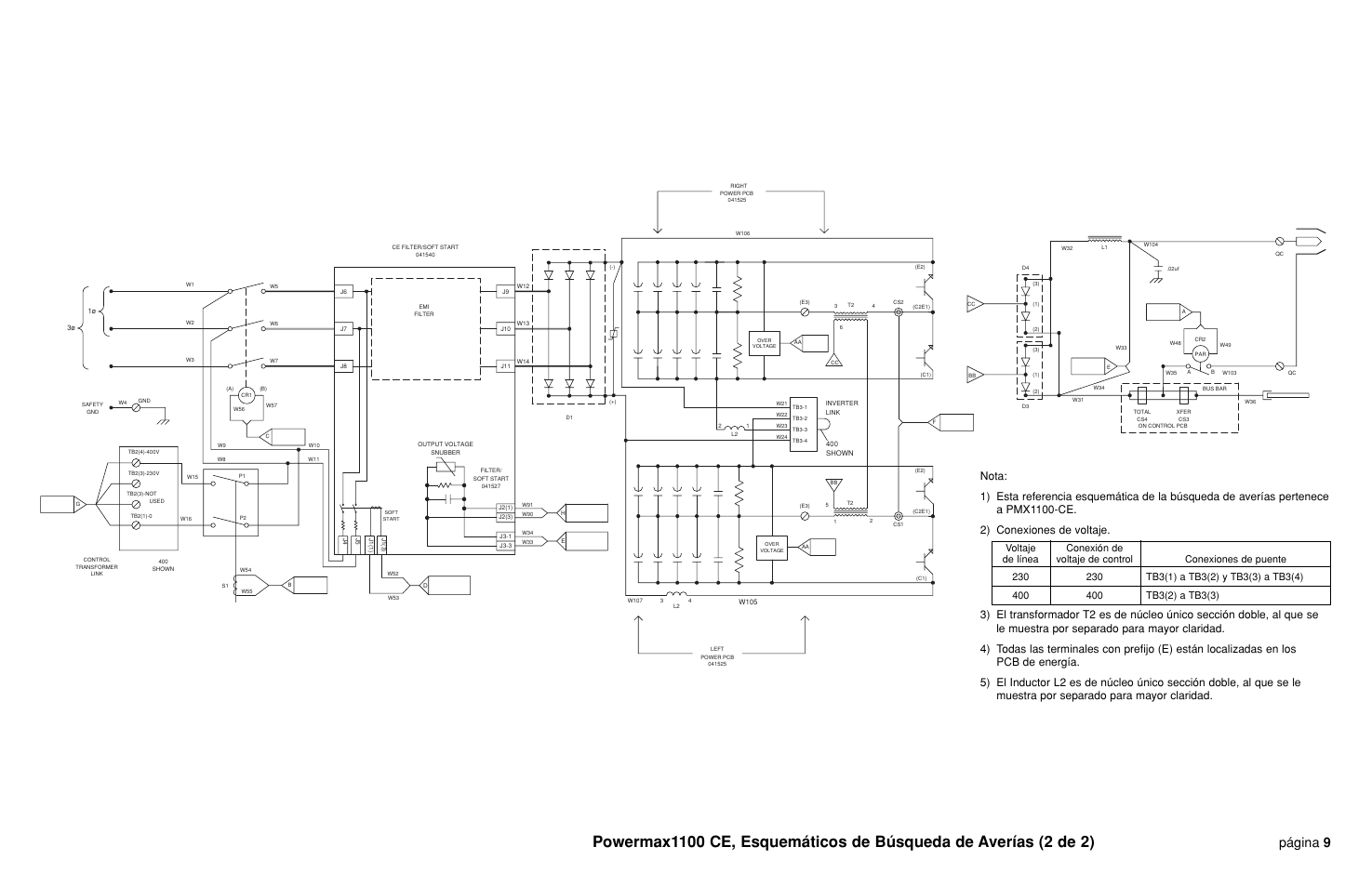 Página 9 | Hypertherm Powermax190c Troubleshooting Guide User Manual | Page 51 / 66