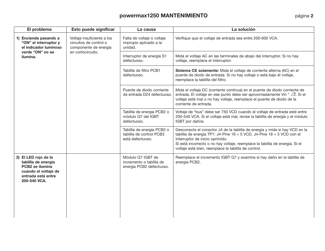 Powermax1250 mantenimiento | Hypertherm Powermax190c Troubleshooting Guide User Manual | Page 53 / 66