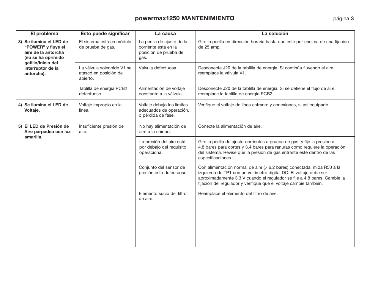 Powermax1250 mantenimiento | Hypertherm Powermax190c Troubleshooting Guide User Manual | Page 54 / 66