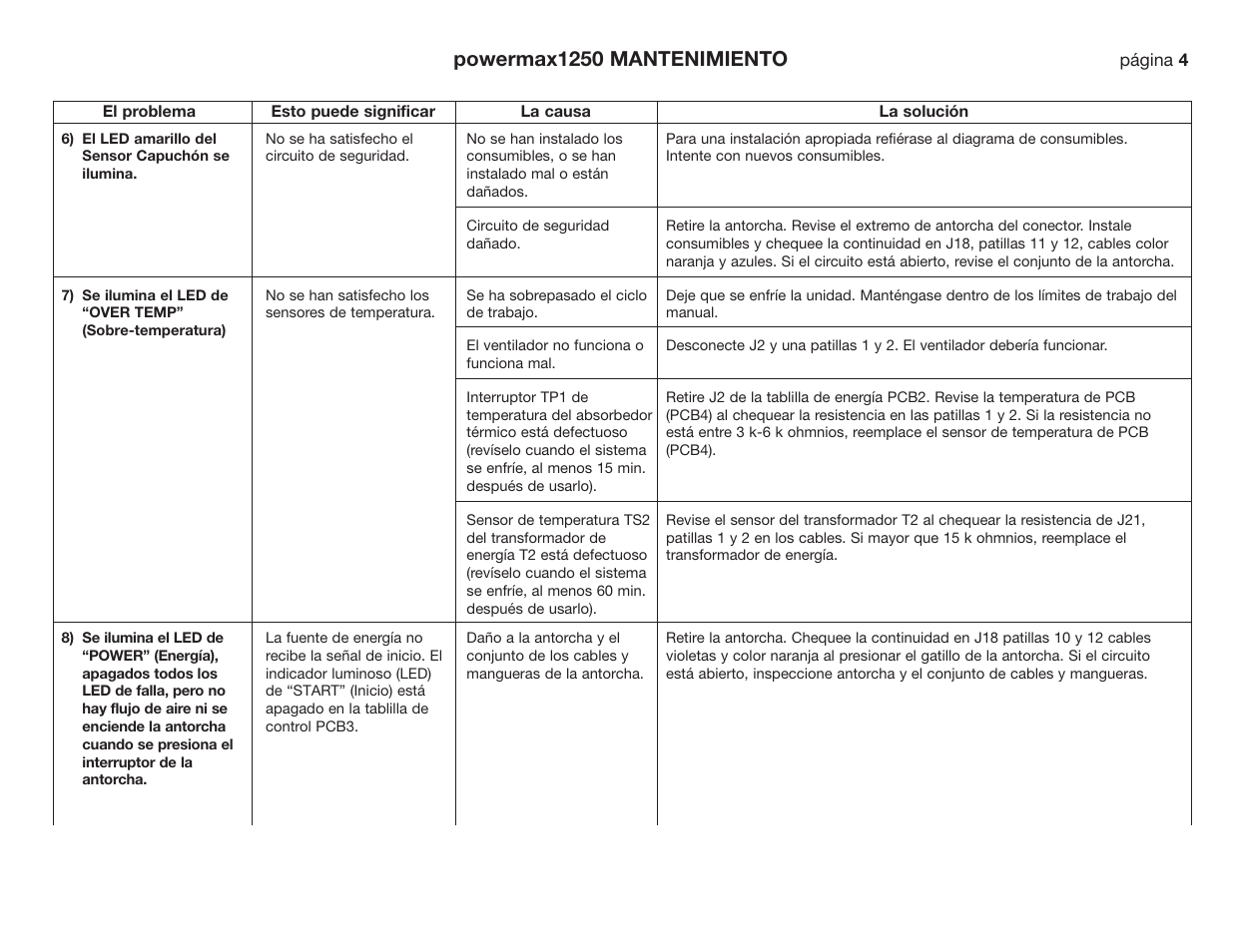 Powermax1250 mantenimiento | Hypertherm Powermax190c Troubleshooting Guide User Manual | Page 55 / 66