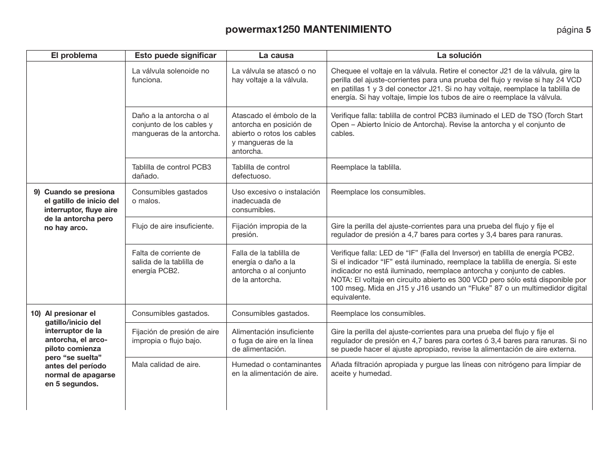 Powermax1250 mantenimiento | Hypertherm Powermax190c Troubleshooting Guide User Manual | Page 56 / 66