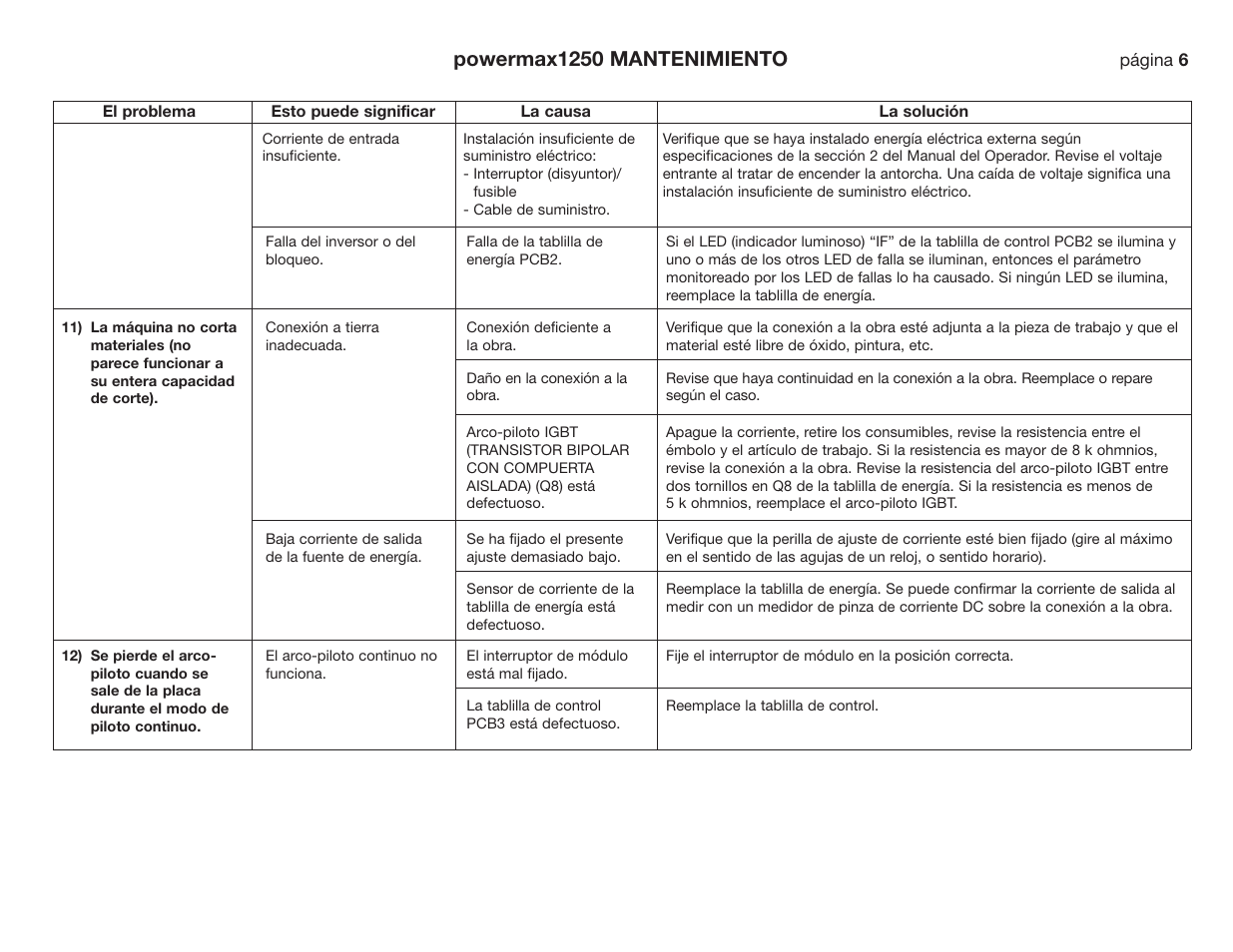 Powermax1250 mantenimiento | Hypertherm Powermax190c Troubleshooting Guide User Manual | Page 57 / 66