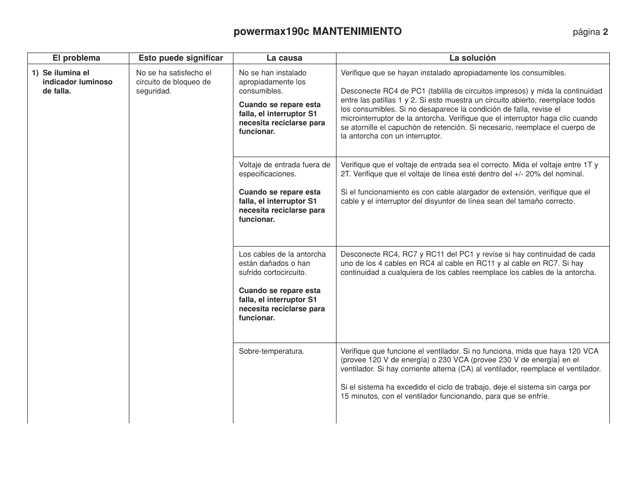 Mantenimiento, Powermax190c mantenimiento | Hypertherm Powermax190c Troubleshooting Guide User Manual | Page 6 / 66