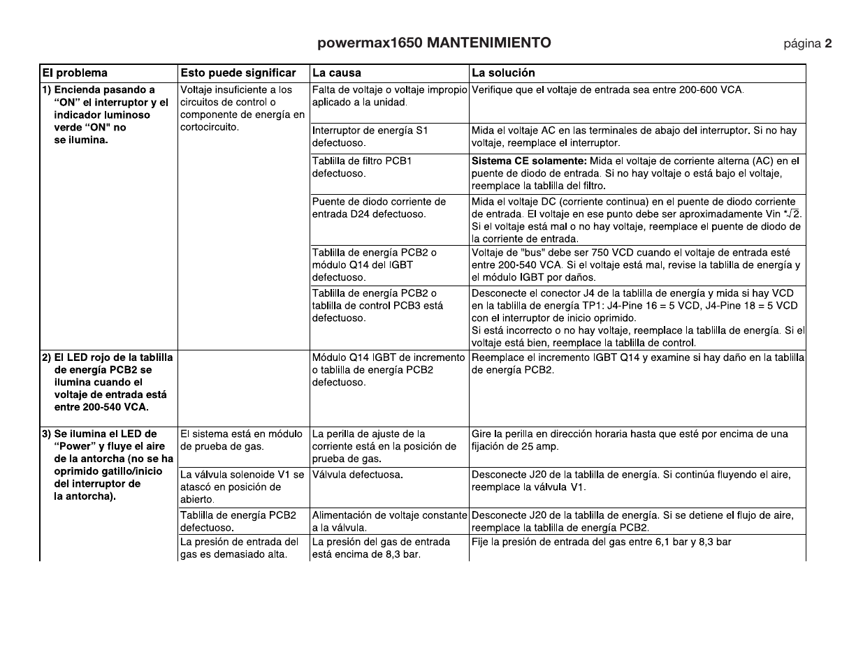 Hypertherm Powermax190c Troubleshooting Guide User Manual | Page 60 / 66