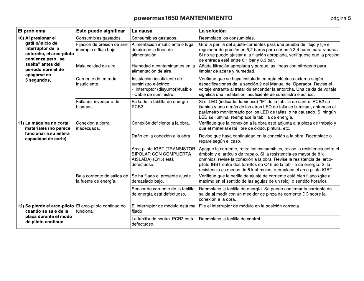 Hypertherm Powermax190c Troubleshooting Guide User Manual | Page 63 / 66