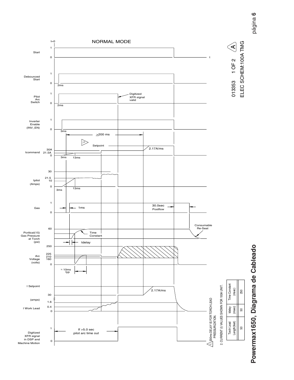 Powermax1650, diagrama de cableado, Página 6 | Hypertherm Powermax190c Troubleshooting Guide User Manual | Page 64 / 66