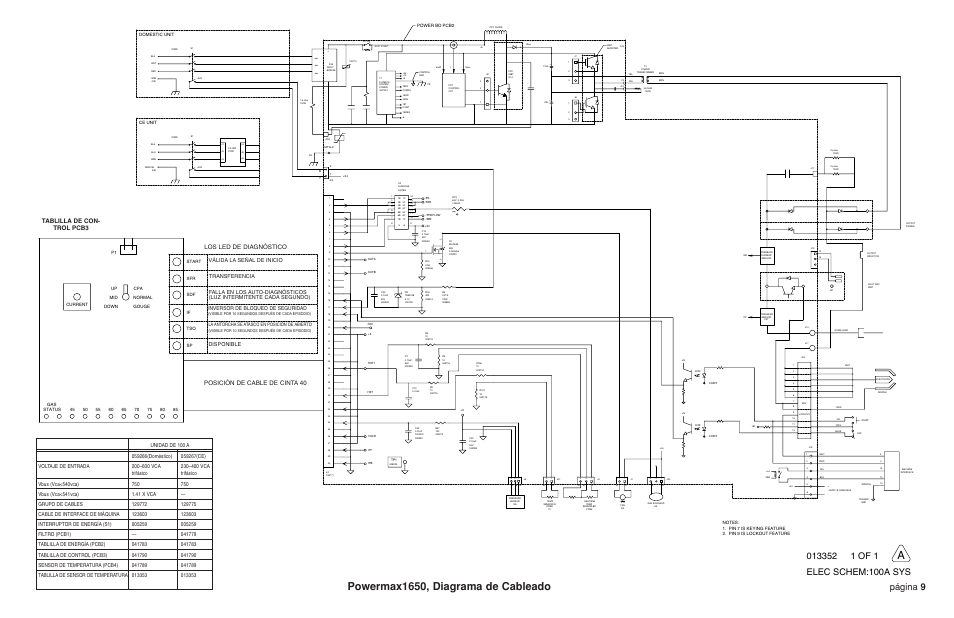 Powermax1650, diagrama de cableado, Página 9, Pcb3 | Control bd, Tablilla de con- trol pcb3 los led de diagnóstico, Posición de cable de cinta 40, Disponible | Hypertherm Powermax190c Troubleshooting Guide User Manual | Page 66 / 66