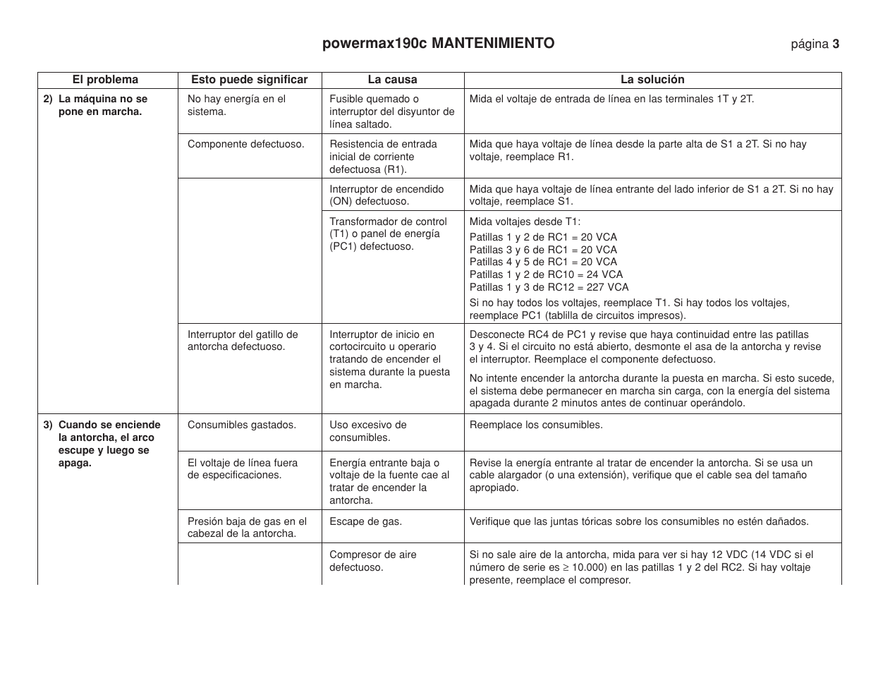 Powermax190c mantenimiento | Hypertherm Powermax190c Troubleshooting Guide User Manual | Page 7 / 66