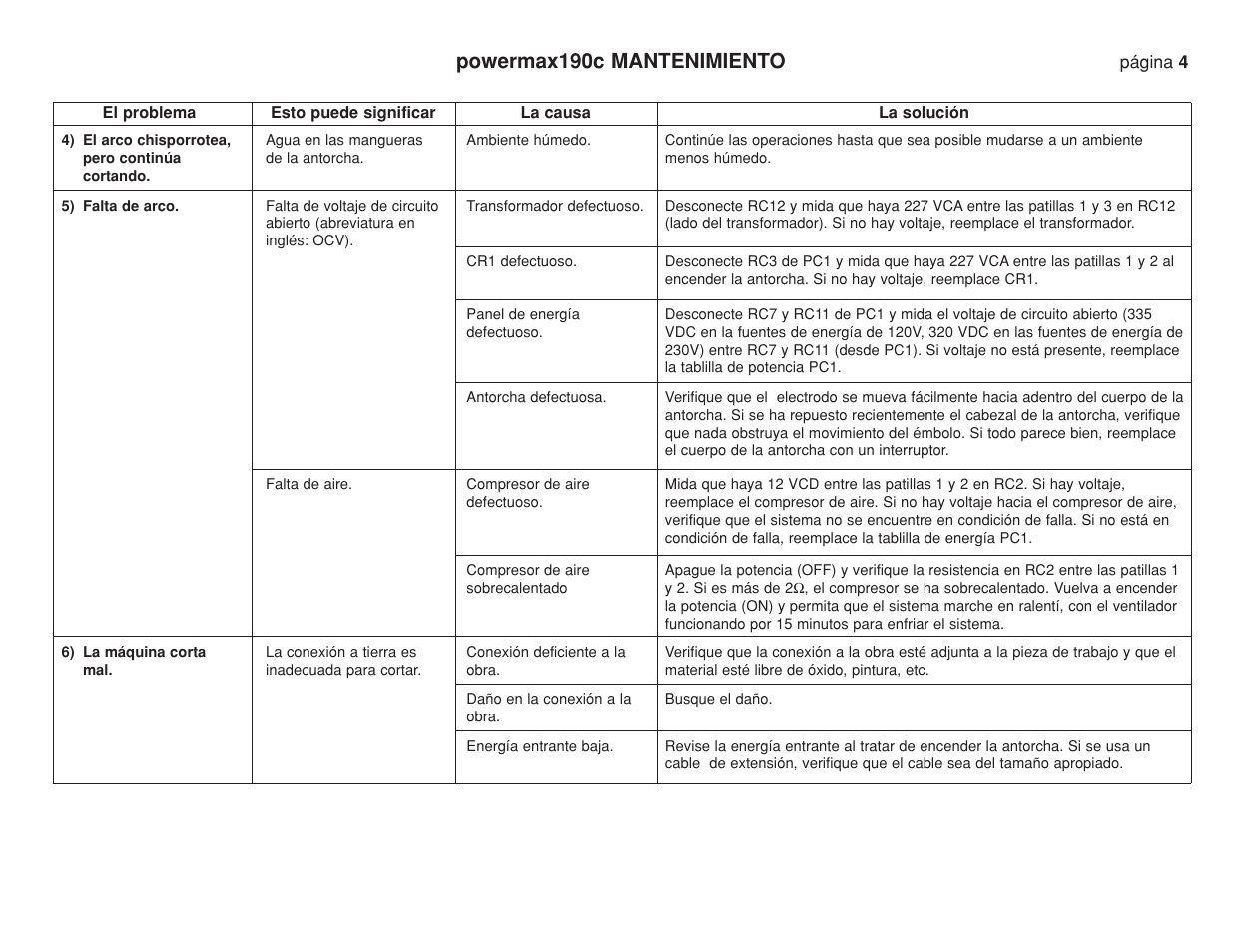 Powermax190c mantenimiento | Hypertherm Powermax190c Troubleshooting Guide User Manual | Page 8 / 66