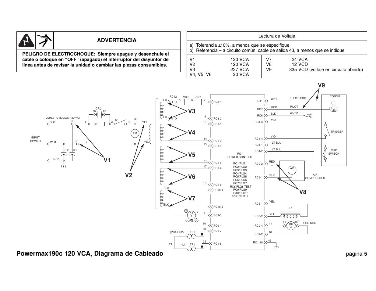 Powermax190c 120 vca, diagrama de cableado, Página 5 advertencia | Hypertherm Powermax190c Troubleshooting Guide User Manual | Page 9 / 66