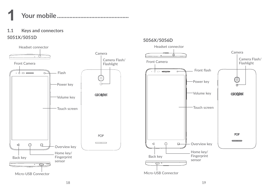 1 your mobile, 1 keys and connectors, Keys and connectors | Your mobile | Alcatel POP 4 Plus 5056D User Manual | Page 11 / 52