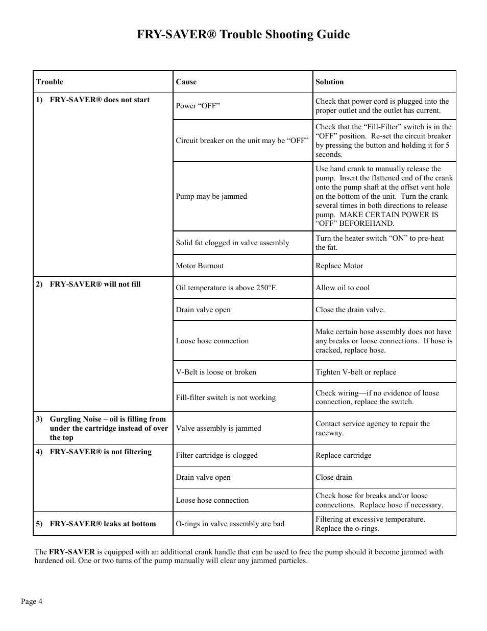 Fry-saver® trouble shooting guide | Cecilware F-60 User Manual | Page 4 / 8