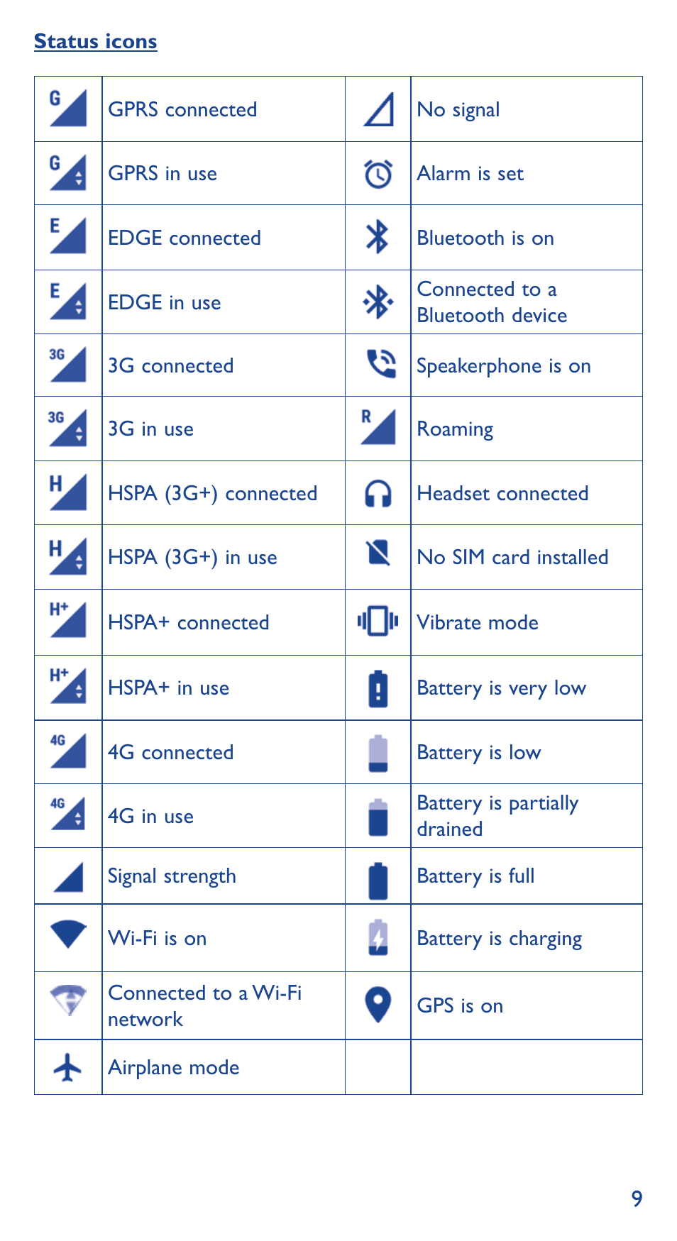 Alcatel Idol 3 6039 Y User Manual | Page 9 / 40