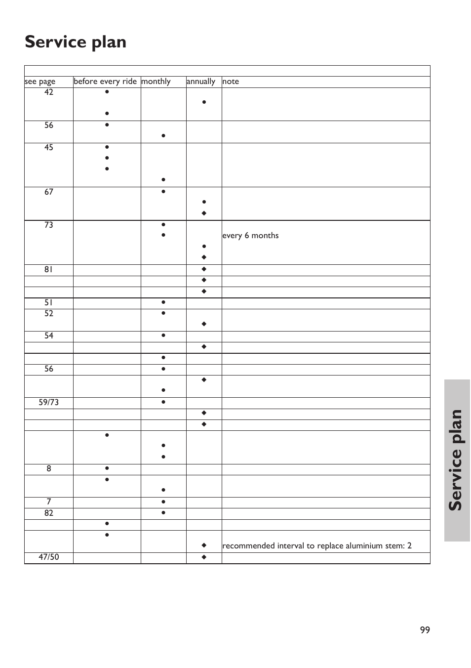 Service plan, Ser vice plan | HP Velotechnik trikes User Manual | Page 103 / 104