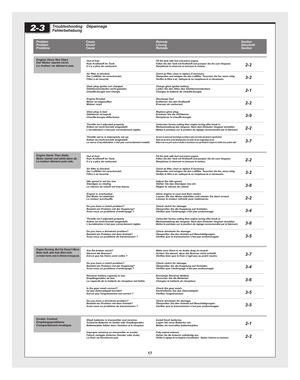 Bullet_30_st-mt_pg16.pdf, 17 troubleshooting fehlerbehebung dépannage | HPI Racing RTR BULLET MT 3.0 W/2.4GHZ User Manual | Page 17 / 44