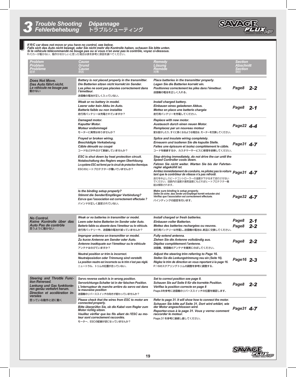 Trouble shooting fehlerbehebung dépannage, トラブルシューティング | HPI Racing Savage Flux User Manual | Page 19 / 56