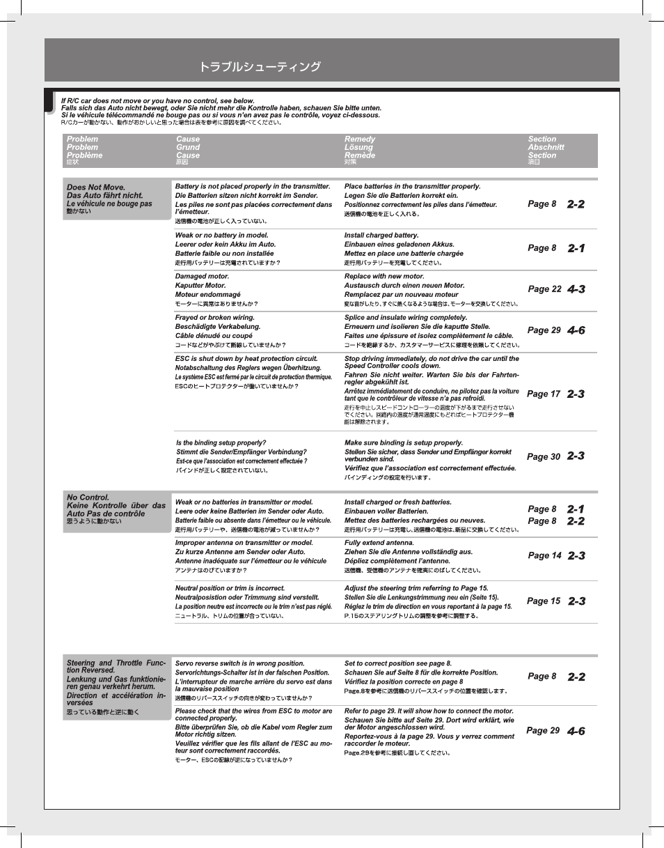HPI Racing Vorza User Manual | Page 19 / 48