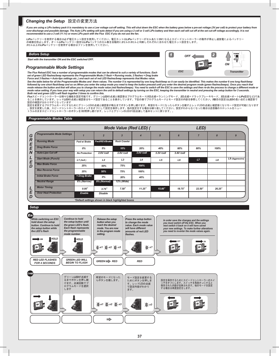 Changing the setup 設定の変更方法, Programmable mode settings | HPI Racing Bullet Flux User Manual | Page 37 / 48