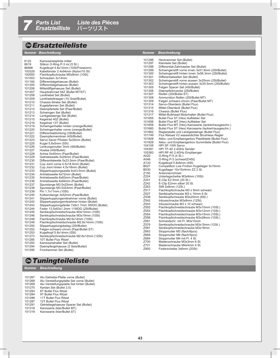 Ersatzteileliste, Tuningteileliste, Parts list ersatzteilliste liste des pièces | パーツリスト | HPI Racing Bullet Flux User Manual | Page 43 / 48